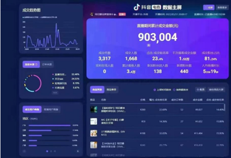 电商代运营在海口的发展现状与前景