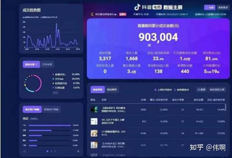 海口电商代运营:解锁在线商业新机遇